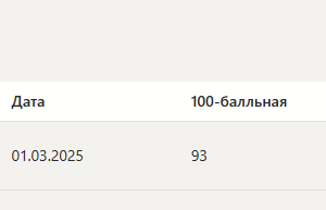 Экзамен квалификационный ПМ.05