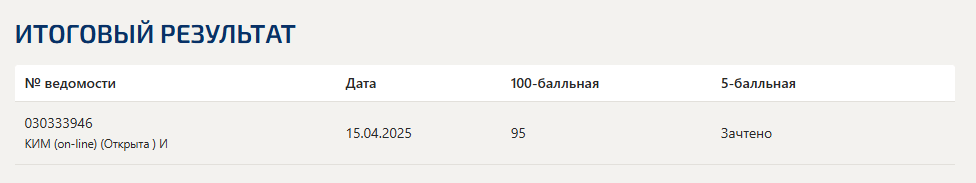 Командная работа и лидерство