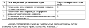 Основы регламентации и нормирования труда