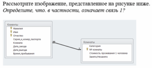 Информационные технологии в профессиональной деятельности (Обучение)