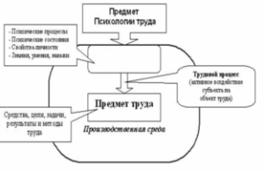 Психология труда 