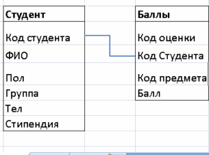 Информационные технологии в юридической деятельности