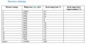 Логистика