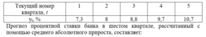 Анализ временных рядов и прогнозирование