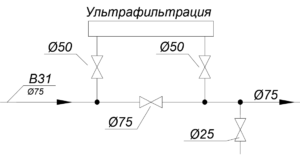 Системы водоснабжения и водоотведения 