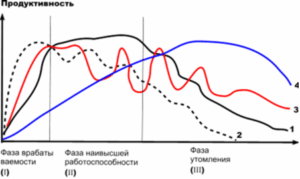 Психология труда 
