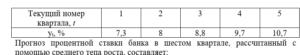 Анализ временных рядов и прогнозирование