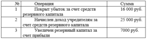 Бухгалтерский учет
