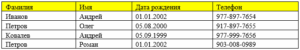 Информационные технологии в юридической деятельности