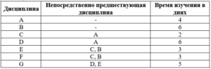 Управление проектами
