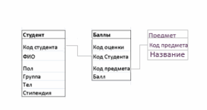 Информационные технологии в юридической деятельности