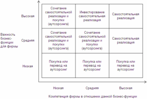 Теория менеджмента