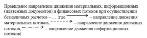 Логистика