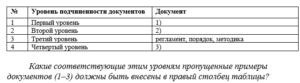 Основы регламентации и нормирования труда