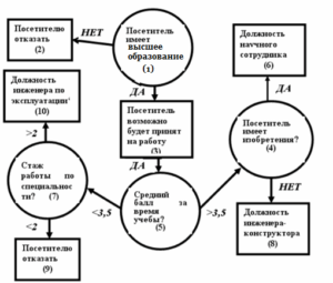 Информационные технологии в юридической деятельности