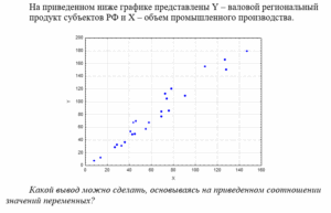 Эконометрика 