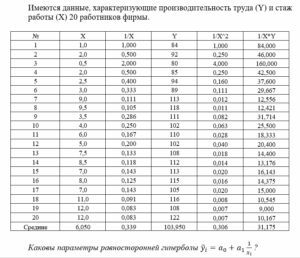 Эконометрика 