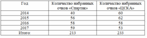 Статистические методы в управлении