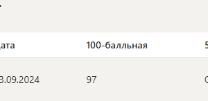 Базы данных
