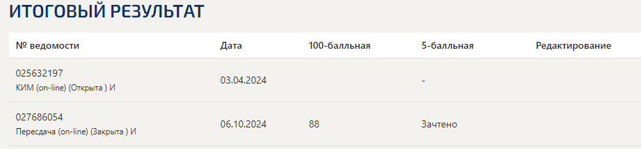 SMM-технологии