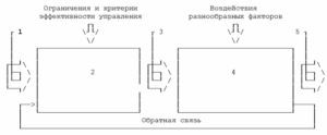 Менеджмент