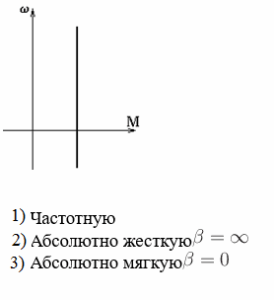 Электрический привод