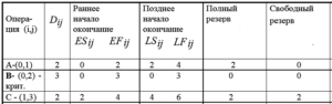 Управление проектами 