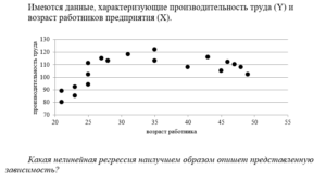 Эконометрика 