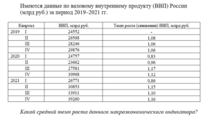 Эконометрика 