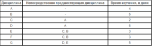 Управление материальными ресурсами проекта