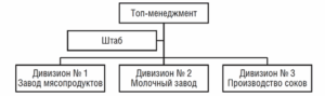 Менеджмент