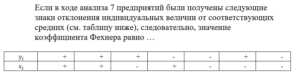 Эконометрика 