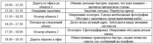 Тайм-менеджмент