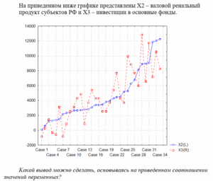 Эконометрика 