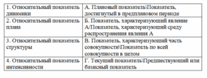 Статистические методы в управлении