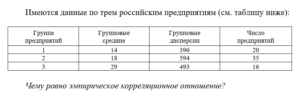 Эконометрика 