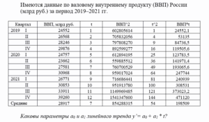 Эконометрика 