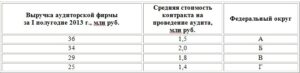 Статистика