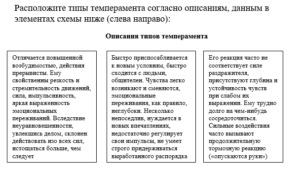Организационное поведение
