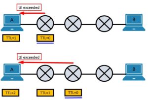 Компьютерные системы и сетевые технологии