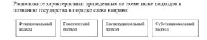 Демография и миграционная политика