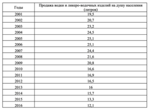 Методы принятия и исполнение управленческих решений в государственном и муниципальном управлении