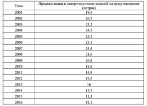 Методы принятия и исполнение управленческих решений в государственном и муниципальном управлении