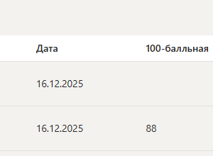 Качественные и количественные методы психологических и педагогических исследований