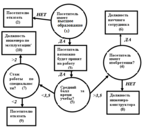 Информационные технологии в юридической деятельности