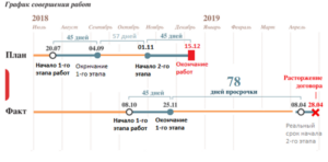 Информационные технологии в юридической деятельности