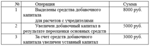 Бухгалтерский учет