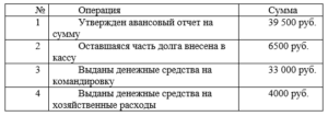 Бухгалтерский учет
