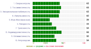 Производственная практика в профильных организациях