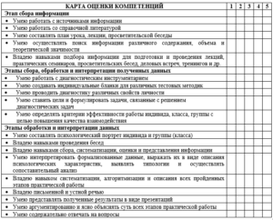 Учебная (ознакомительная) практика